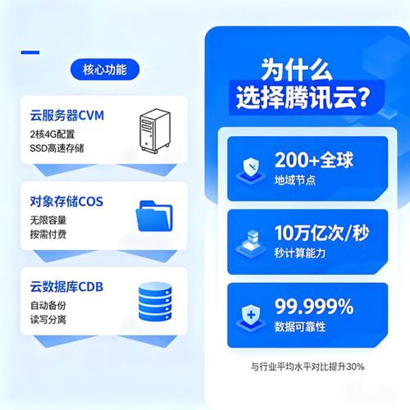 软件定制开发